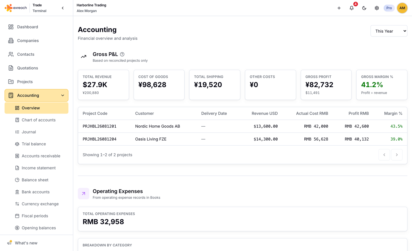 Exreach accounting overview with gross P&L and operating expenses